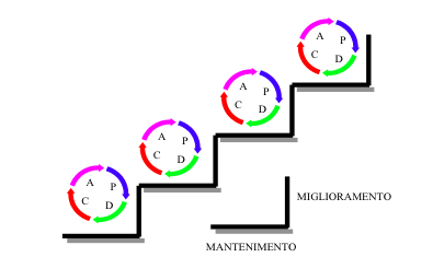 pdca
