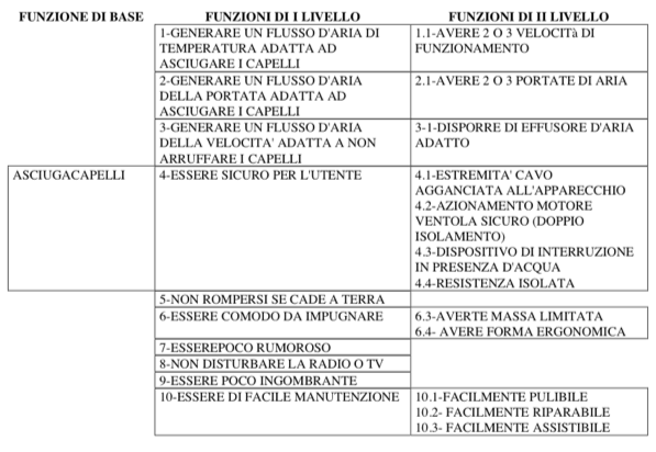 Analisi del valore