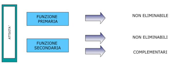 riduzione costi