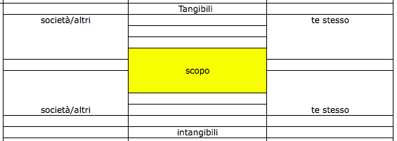 Scopo metodo harada