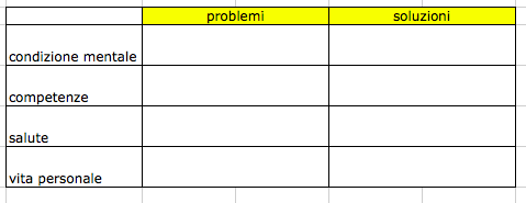 Problemi e soluzioni metodo harada