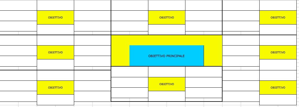 Matrice Obiettivi METODO HARADA