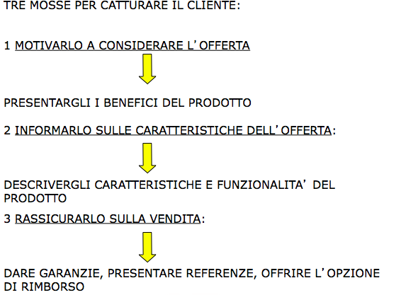 motivazione