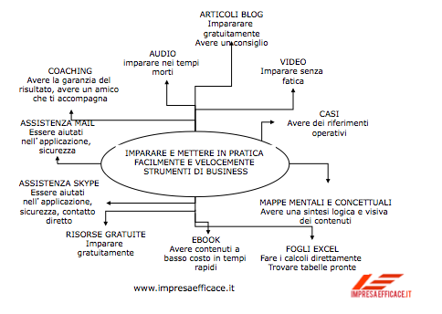 mappa prodotto
