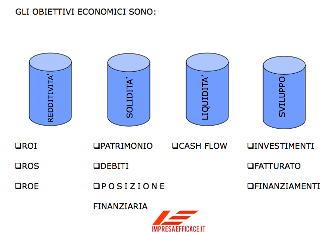 obiettivi economici