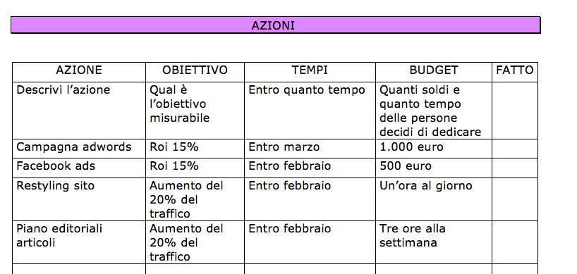 piano di azione
