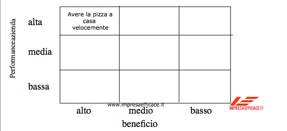 mappa posizionamento