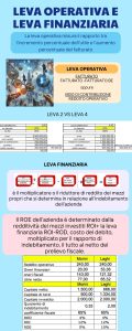Leva Operativa E Finanziariafinanziaria