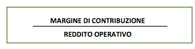 leva operativa leva operativa