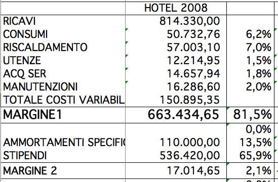 leva operativa leva operativa