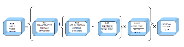leva finanziaria leva finanziaria