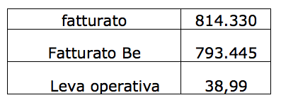 leva operativa leva operativa