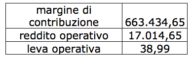 leva operativa leva operativa