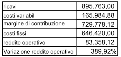 leva operativa leva operativa
