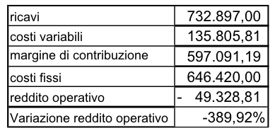 leva operativa leva operativa