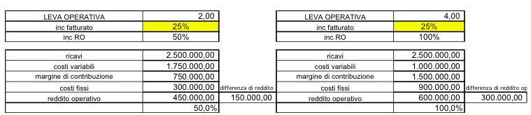 leva operativa leva operativa