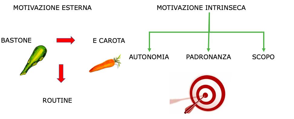 Motivazione