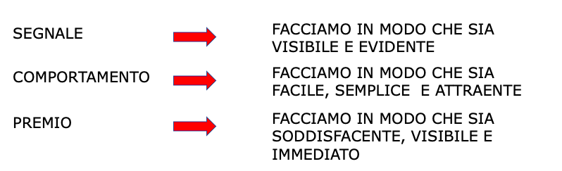 Routine Organizzativa
