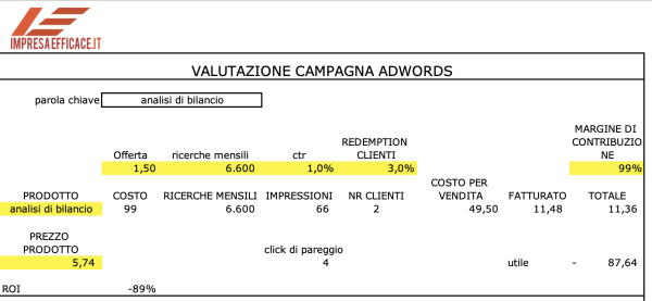 File Excel Campagna adwords