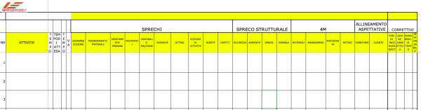 File excel Analisi di valore