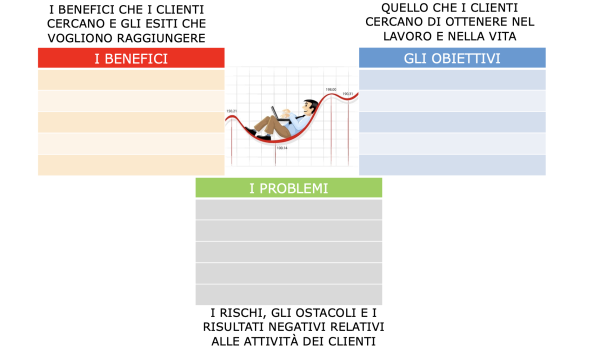 Il posizionamento sul mercato