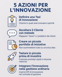 Innovazione