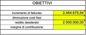 Obiettivi di fatturato Obiettivi di fatturato
