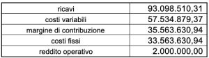 Conto Economico Semplificato Conto Economico Semplificato