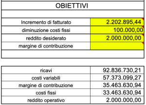 Obiettivi di fatturato Obiettivi di fatturato
