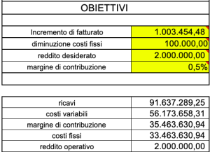 Obiettivi di fatturato Obiettivi di fatturato