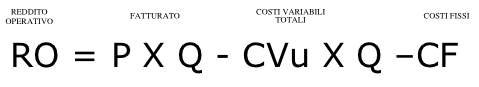 Formula di Break Even Formula di Break Even